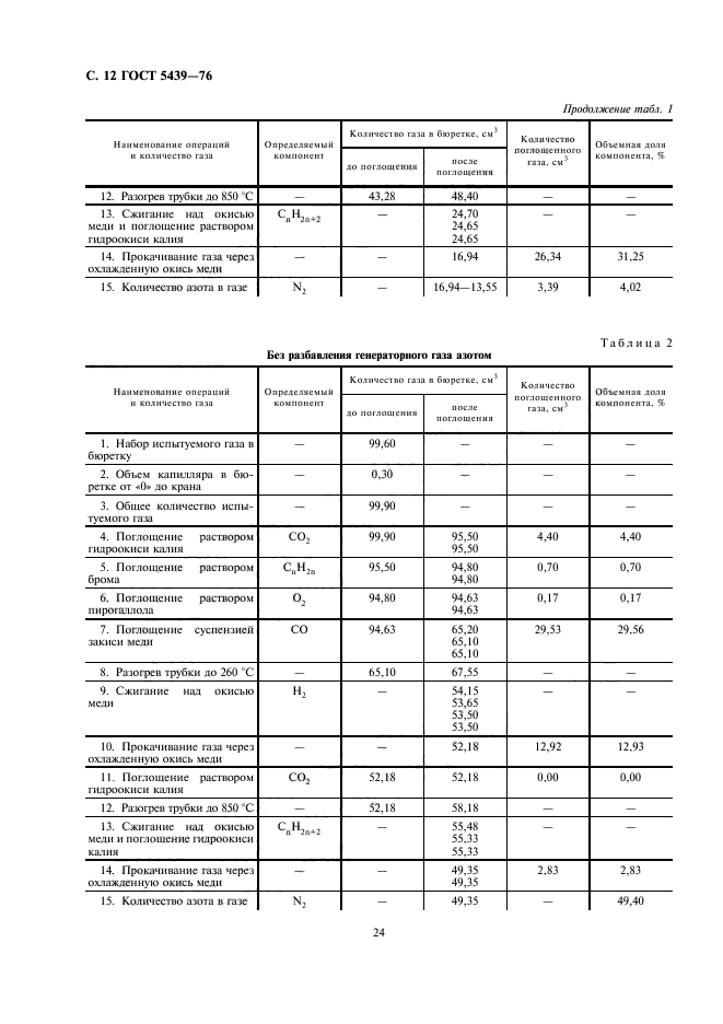 ГОСТ 5439-76,  12.