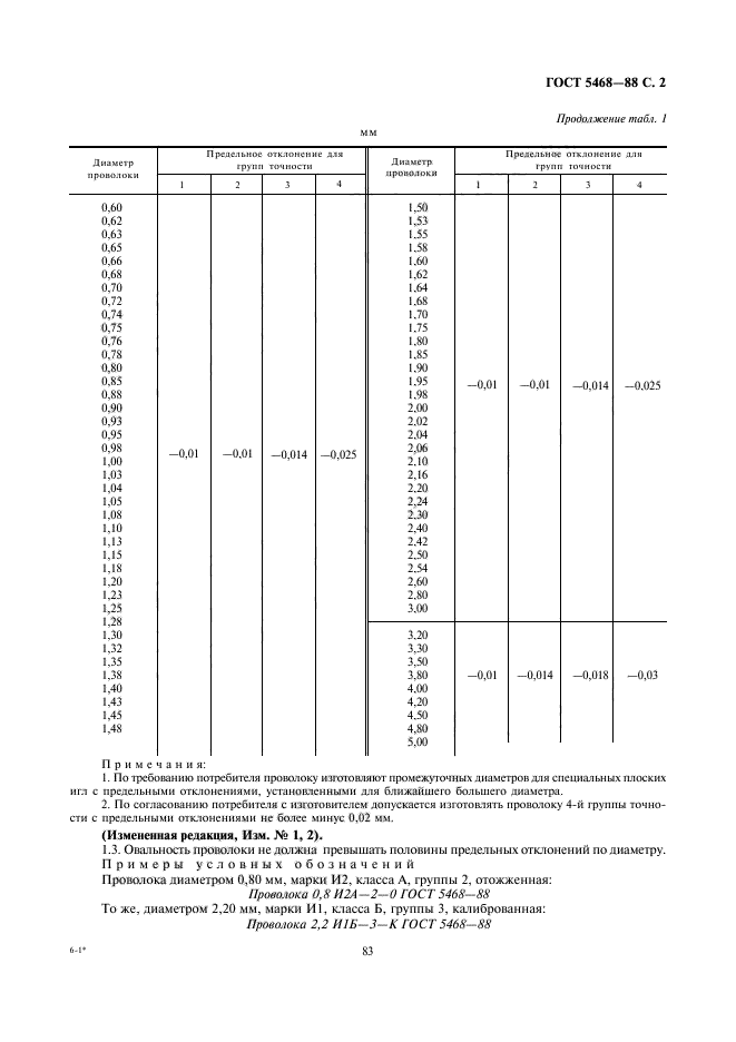 ГОСТ 5468-88,  3.