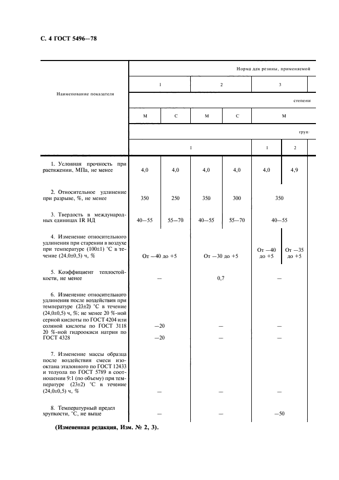 ГОСТ 5496-78,  6.