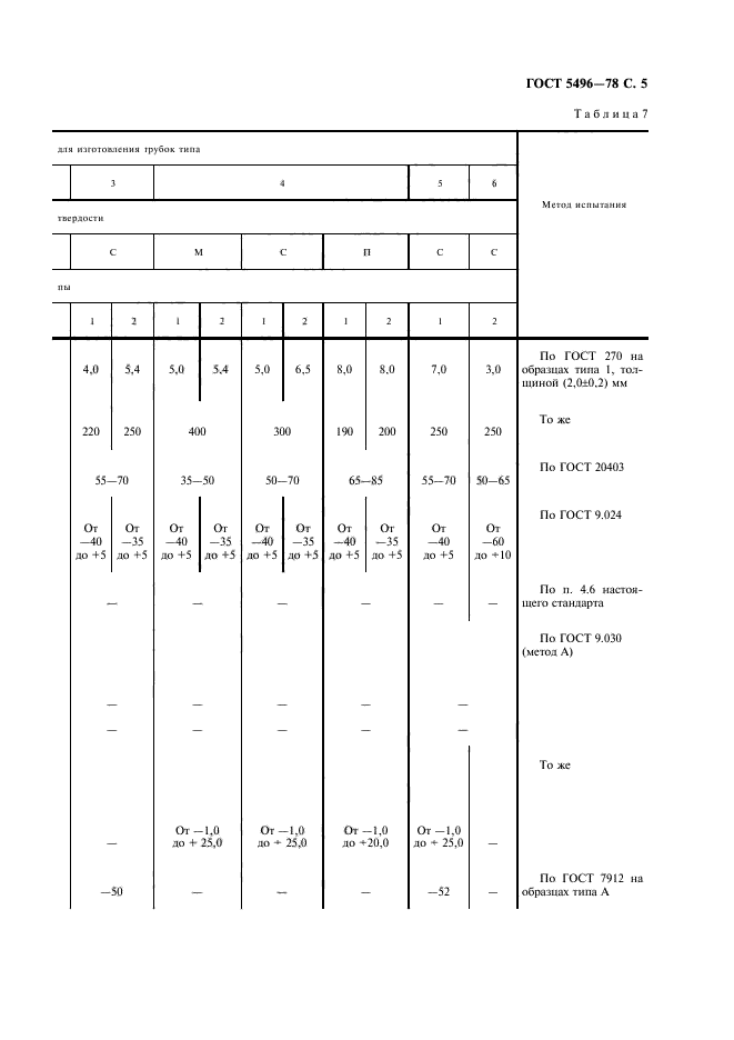 ГОСТ 5496-78,  7.