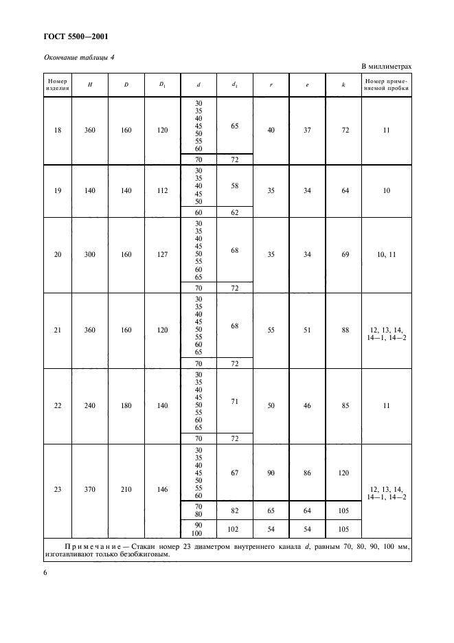 ГОСТ 5500-2001,  9.