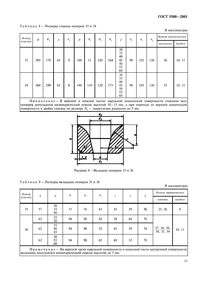 ГОСТ 5500-2001,  14.