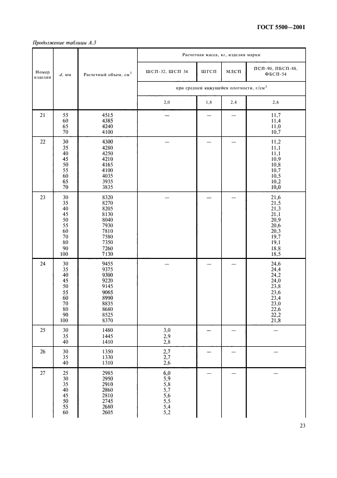 ГОСТ 5500-2001,  26.