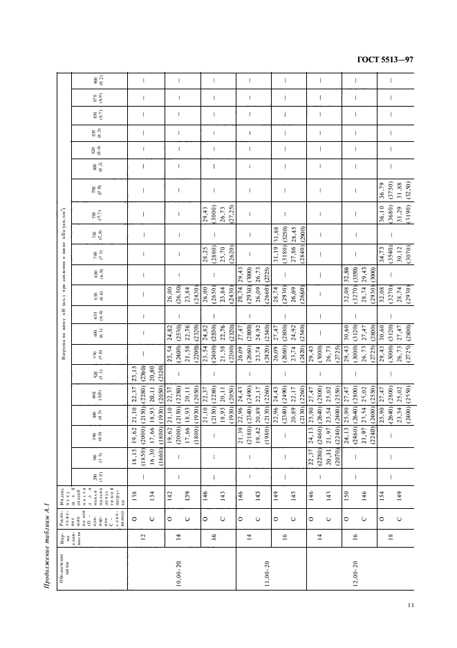 ГОСТ 5513-97,  14.