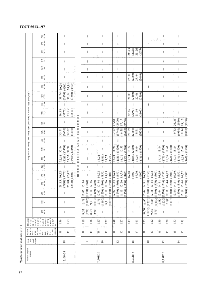 ГОСТ 5513-97,  15.