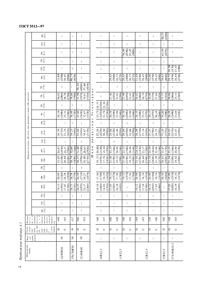 ГОСТ 5513-97,  17.