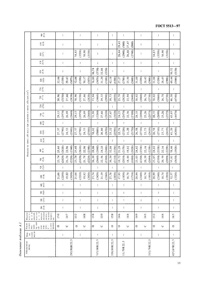 ГОСТ 5513-97,  18.