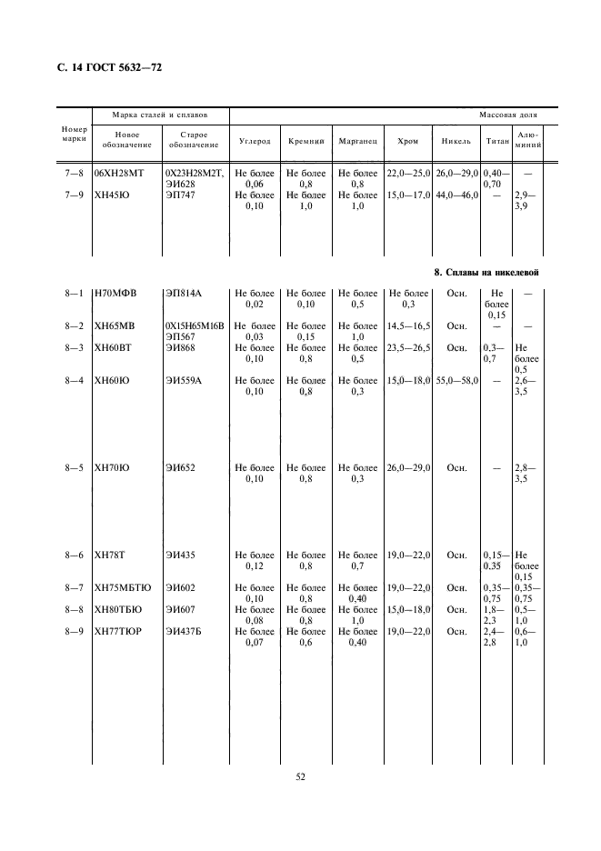 ГОСТ 5632-72,  16.