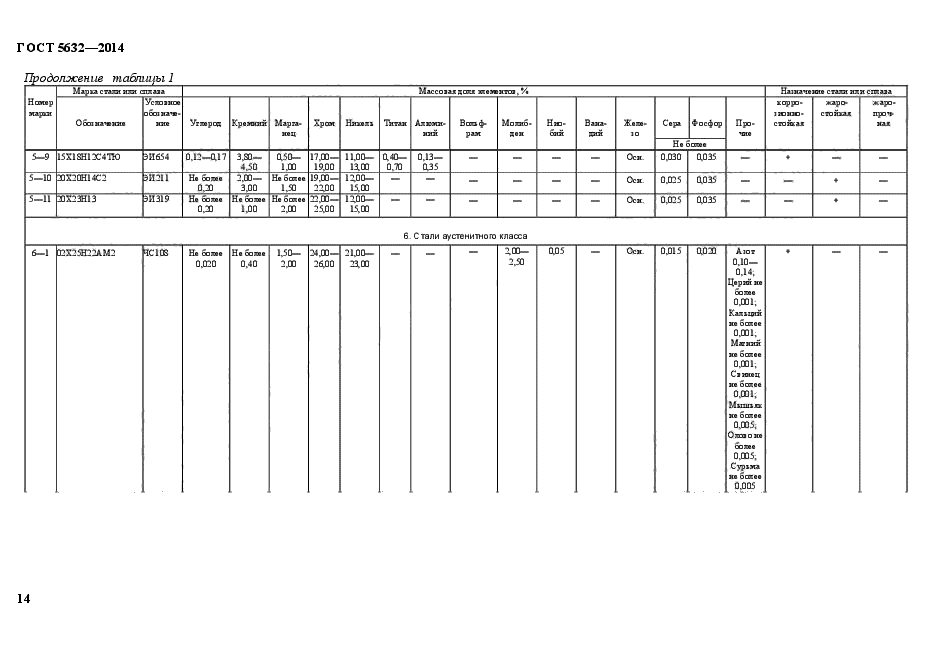  5632-2014,  17.