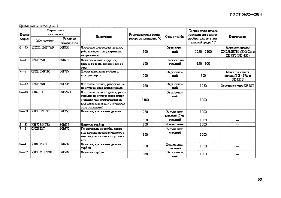 ГОСТ 5632-2014,  56.