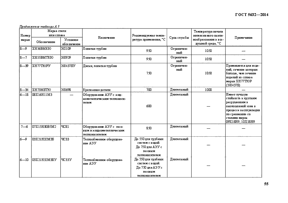 ГОСТ 5632-2014,  58.