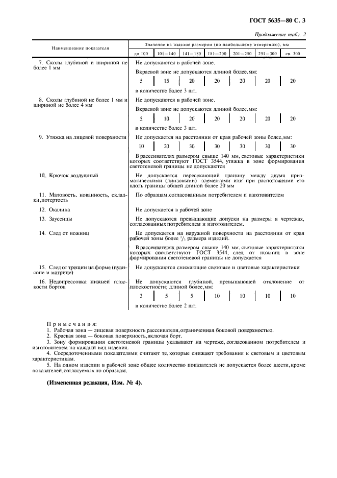 ГОСТ 5635-80,  4.