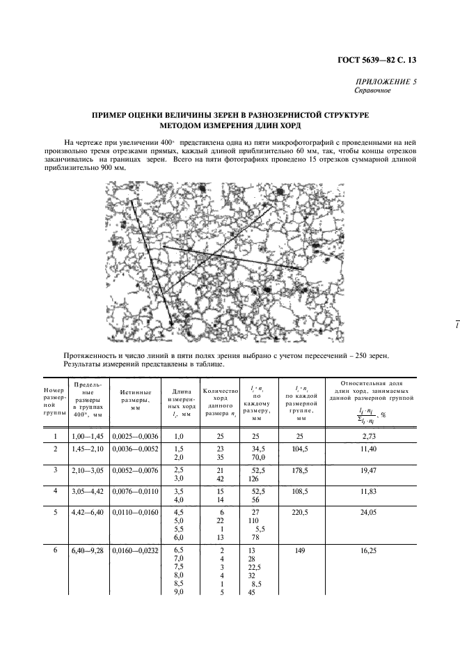  5639-82,  14.