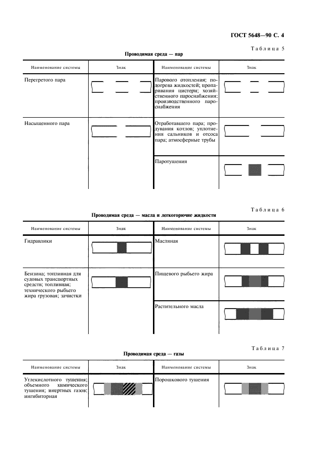 ГОСТ 5648-90,  5.