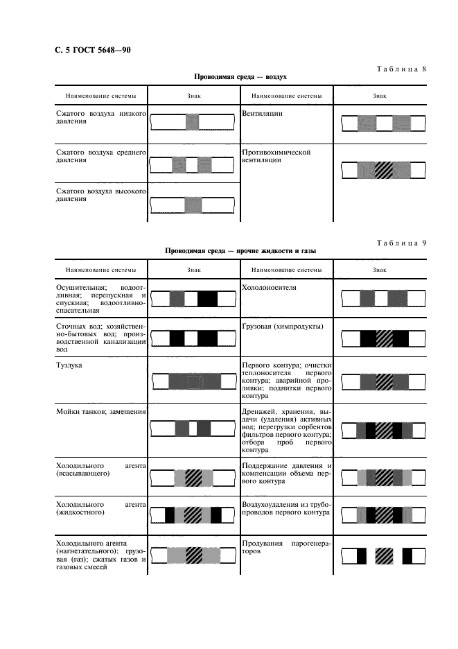 ГОСТ 5648-90,  6.