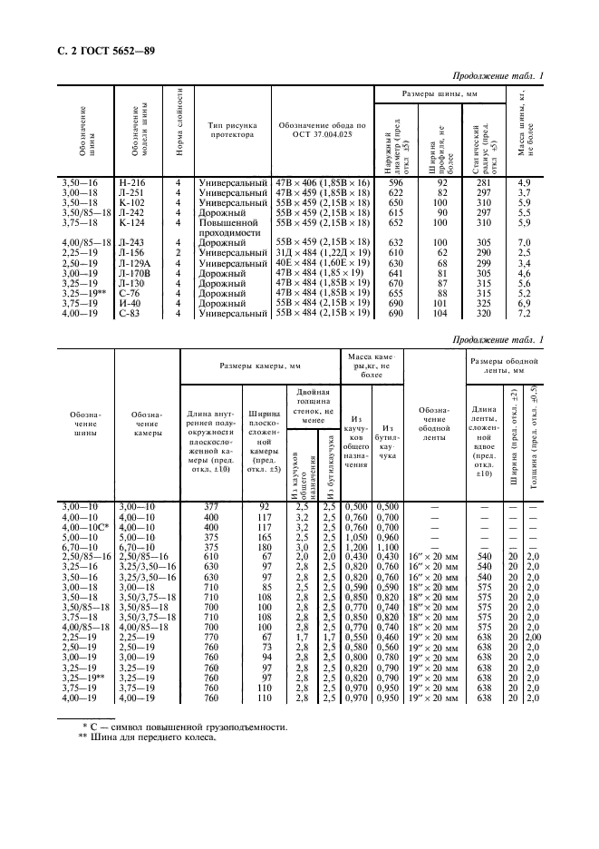  5652-89,  3.