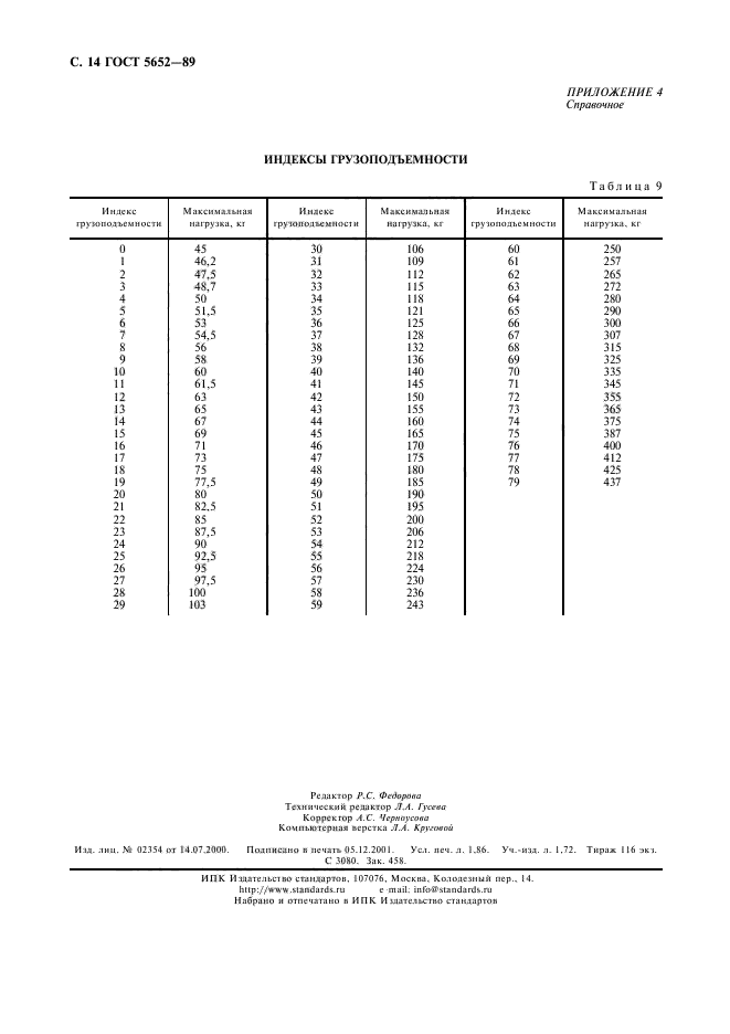 ГОСТ 5652-89,  15.