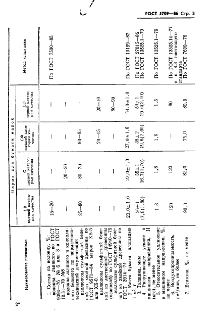 ГОСТ 5709-86,  5.