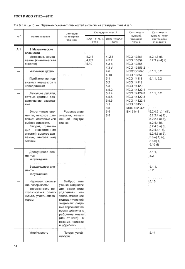 ГОСТ Р ИСО 23125-2012,  18.