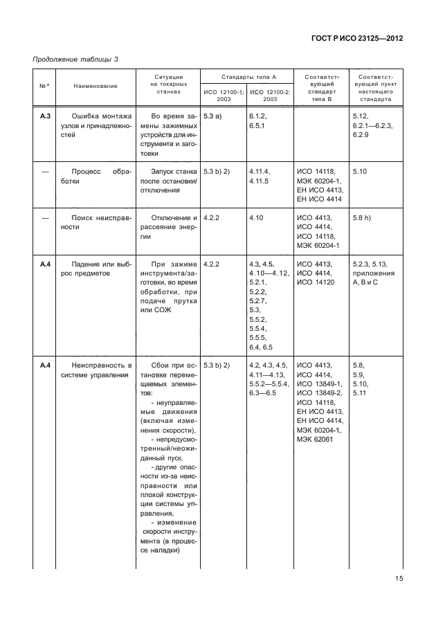 ГОСТ Р ИСО 23125-2012,  19.