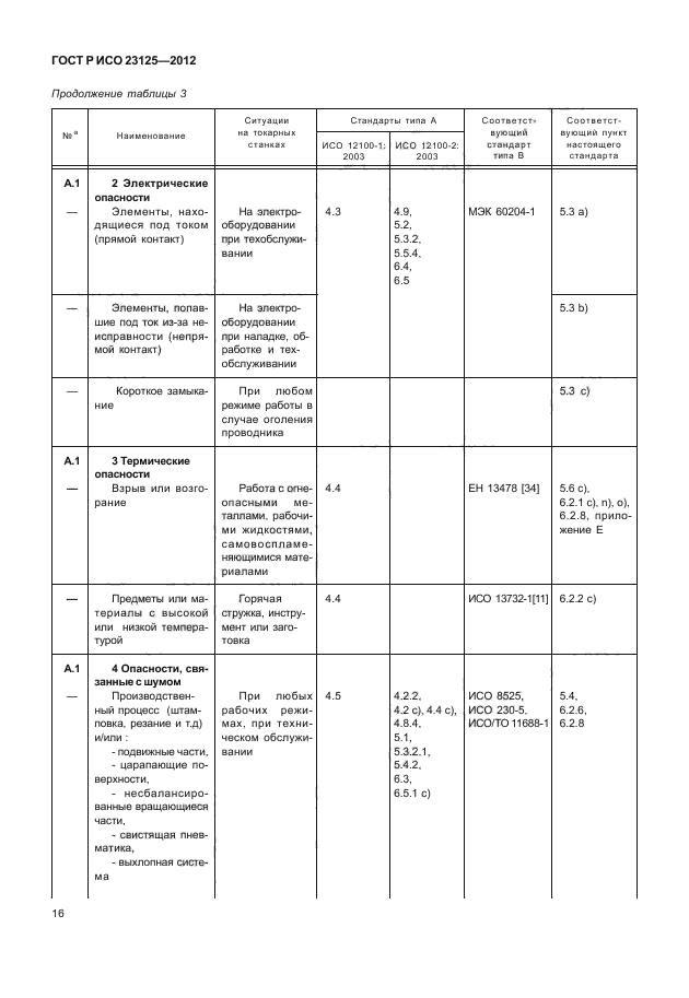 ГОСТ Р ИСО 23125-2012,  20.