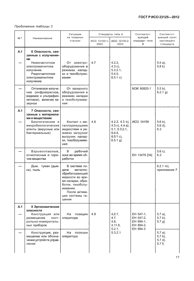 ГОСТ Р ИСО 23125-2012,  21.