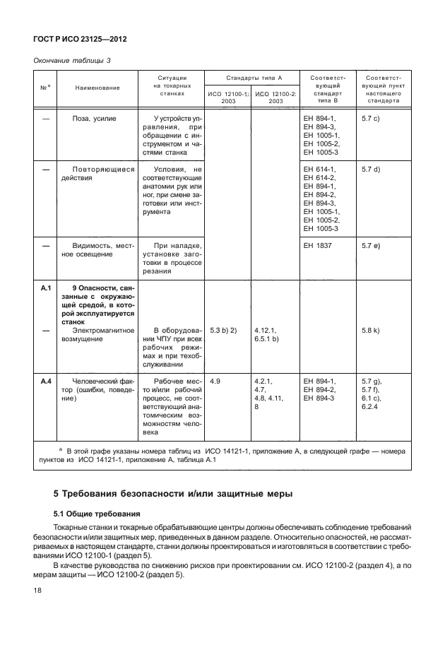 ГОСТ Р ИСО 23125-2012,  22.