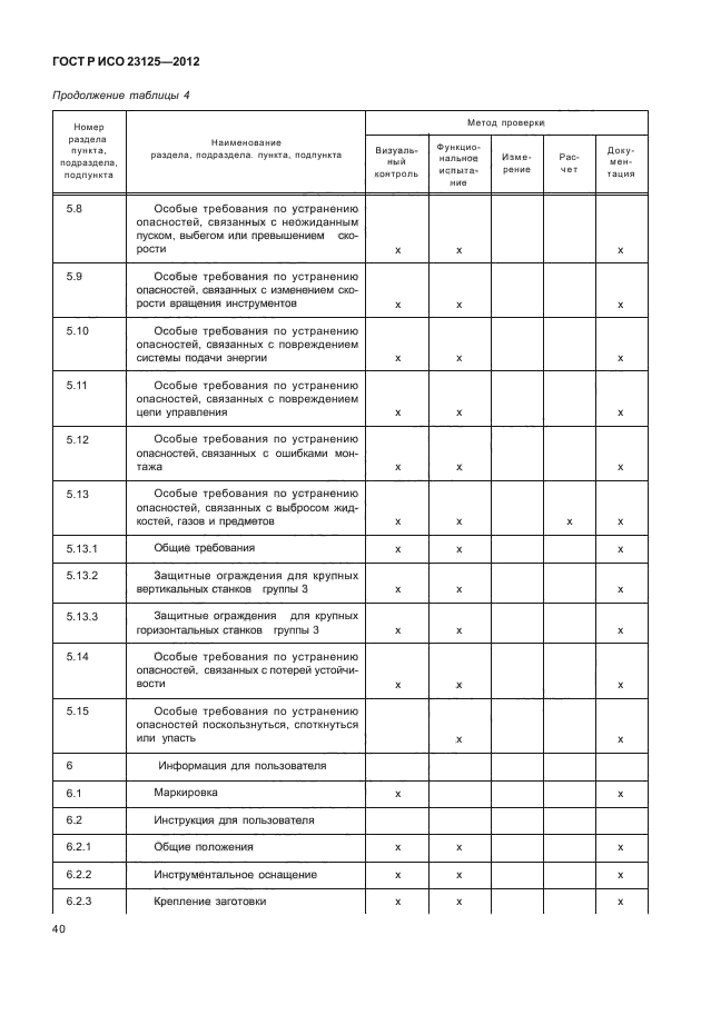 ГОСТ Р ИСО 23125-2012,  44.