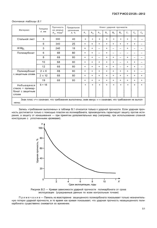 ГОСТ Р ИСО 23125-2012,  55.