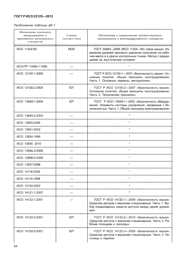 ГОСТ Р ИСО 23125-2012,  68.