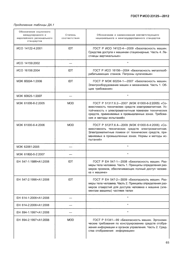 ГОСТ Р ИСО 23125-2012,  69.