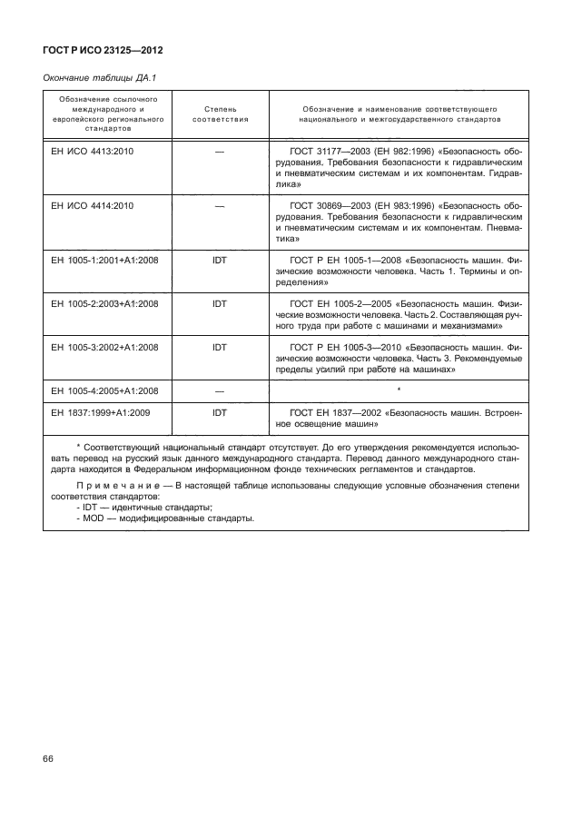 ГОСТ Р ИСО 23125-2012,  70.