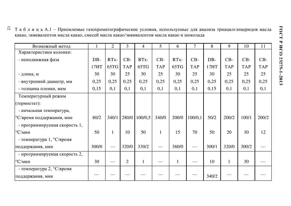 ГОСТ Р ИСО 23275-1-2013,  19.