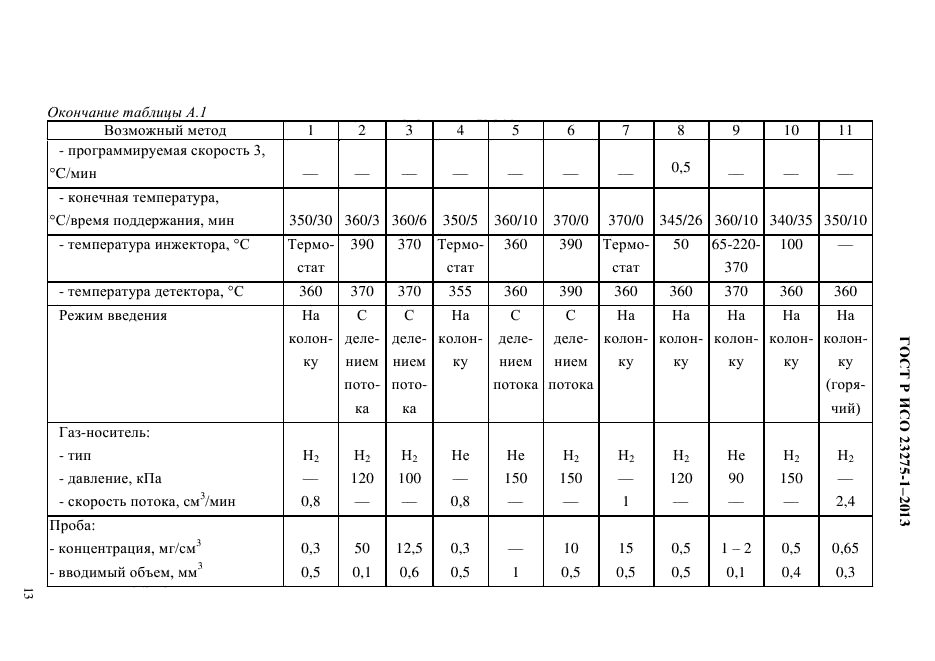 ГОСТ Р ИСО 23275-1-2013,  20.