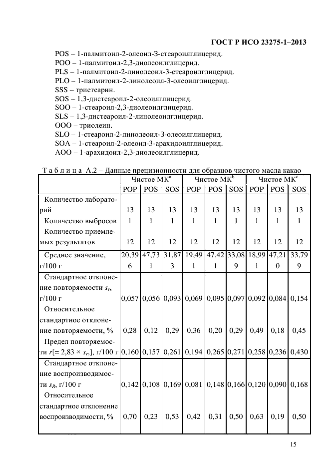 ГОСТ Р ИСО 23275-1-2013,  22.