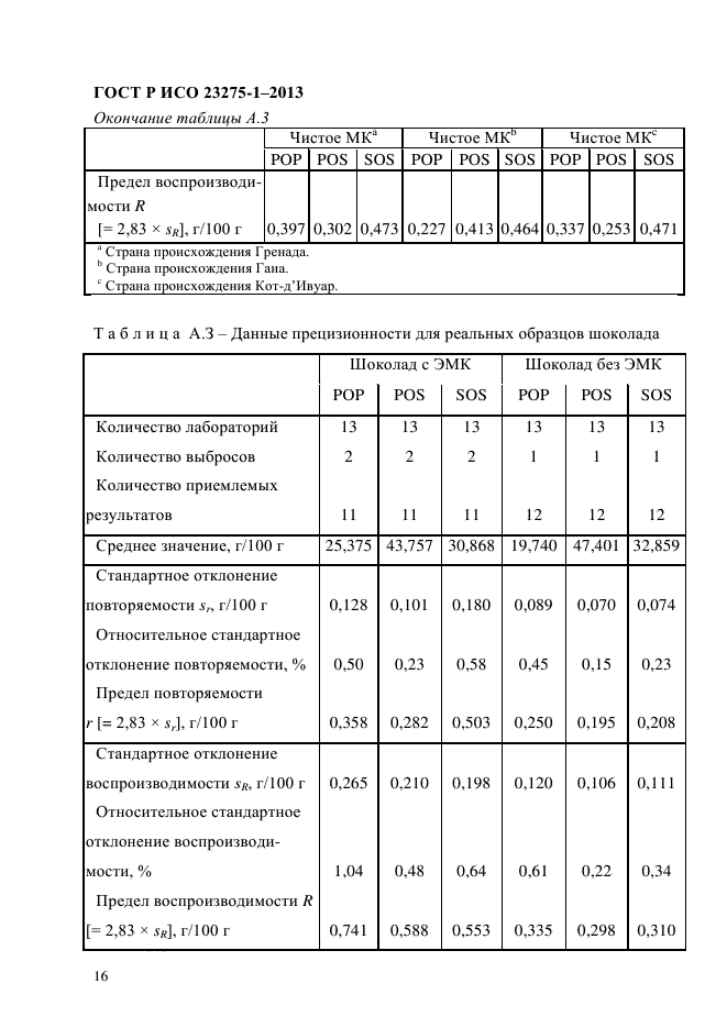 ГОСТ Р ИСО 23275-1-2013,  23.