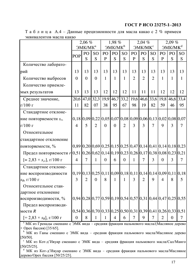 ГОСТ Р ИСО 23275-1-2013,  24.