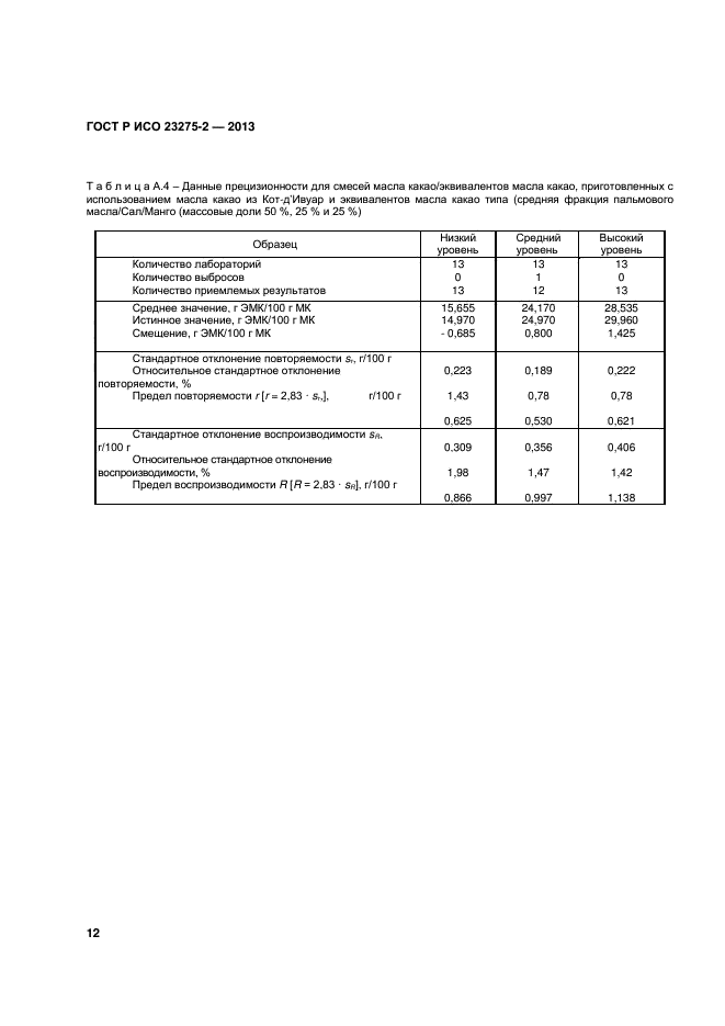 ГОСТ Р ИСО 23275-2-2013,  15.