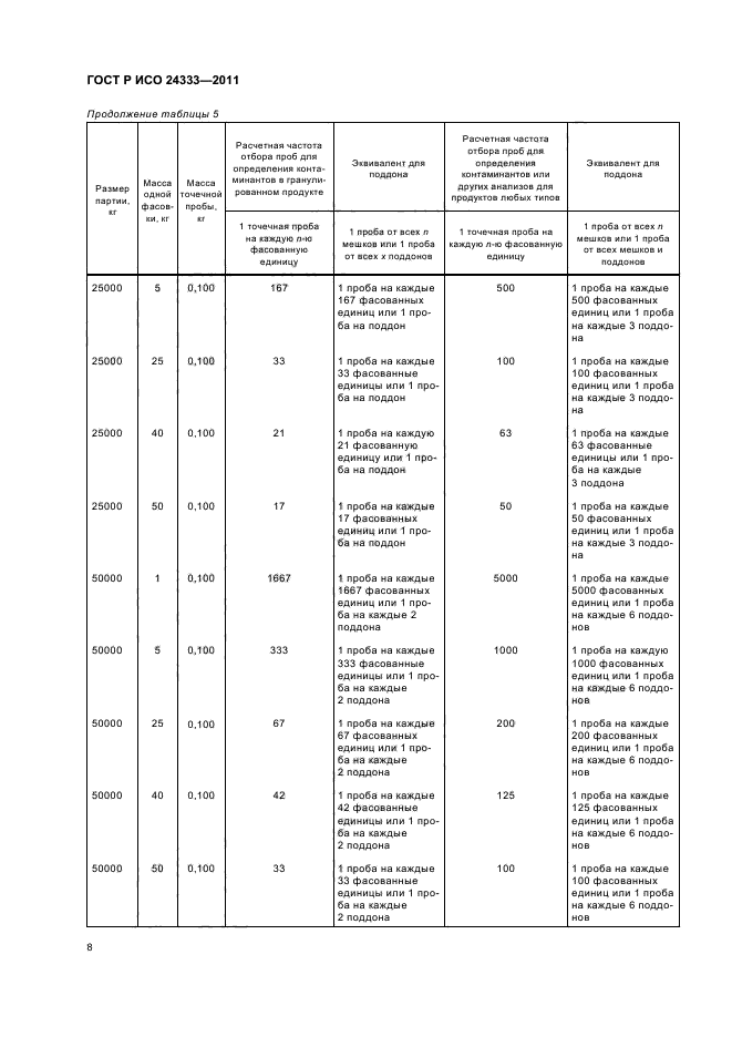 ГОСТ Р ИСО 24333-2011,  12.