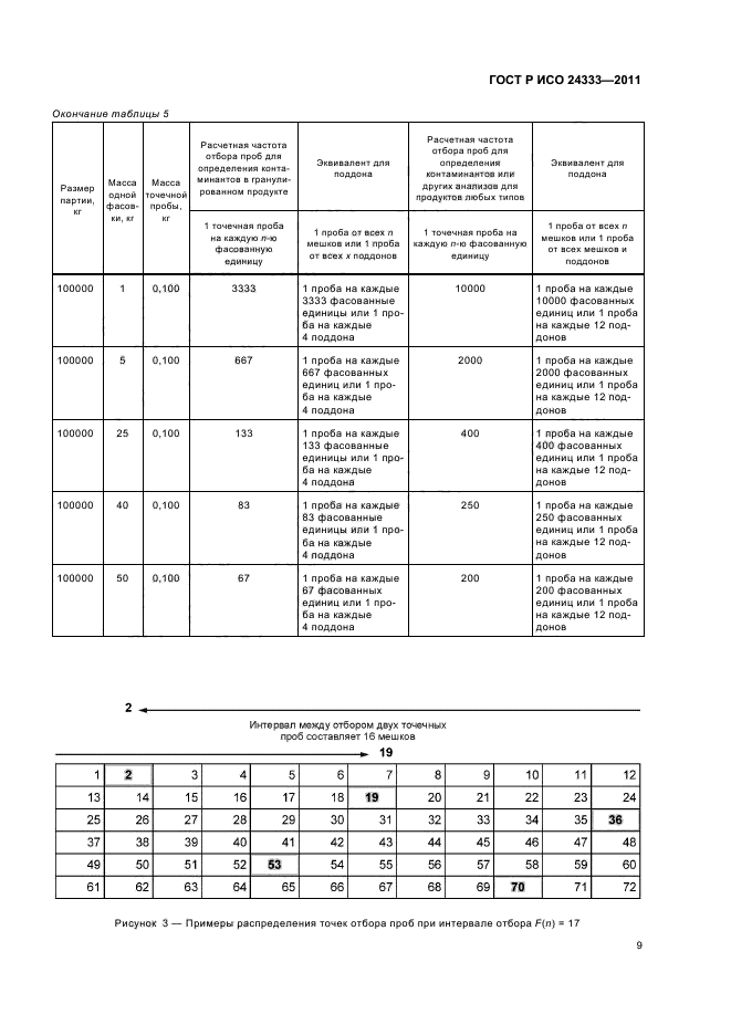 ГОСТ Р ИСО 24333-2011,  13.