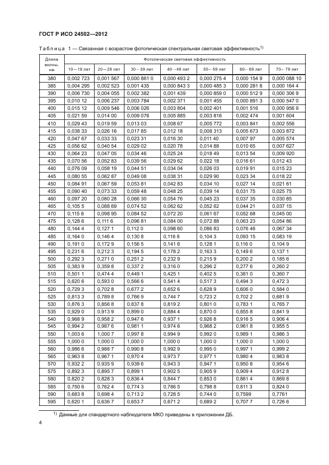 ГОСТ Р ИСО 24502-2012,  8.