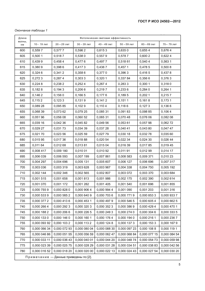 ГОСТ Р ИСО 24502-2012,  9.