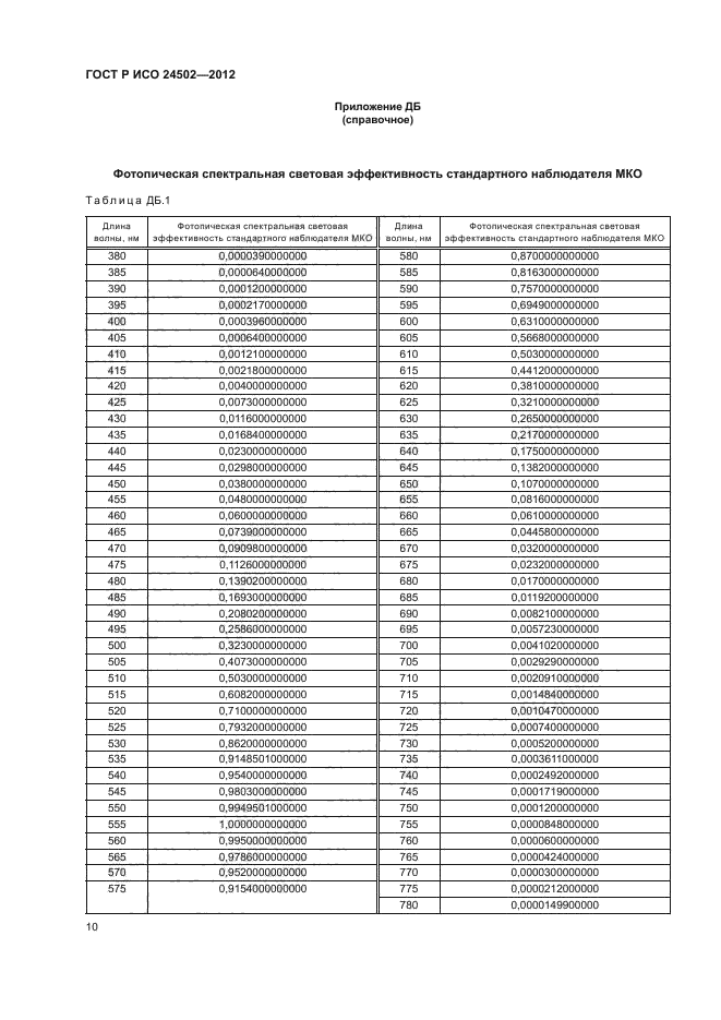 ГОСТ Р ИСО 24502-2012,  14.