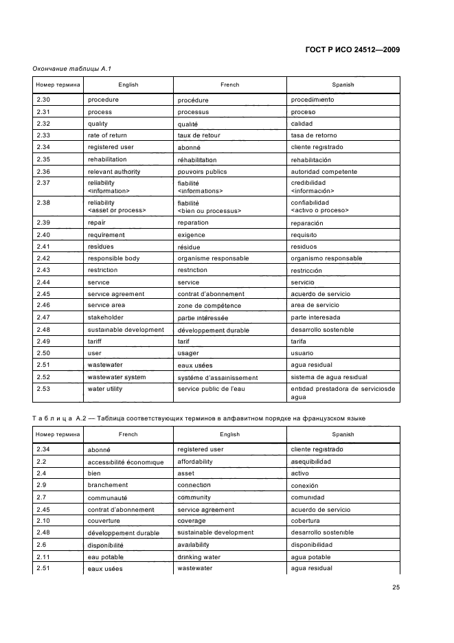 ГОСТ Р ИСО 24512-2009,  31.