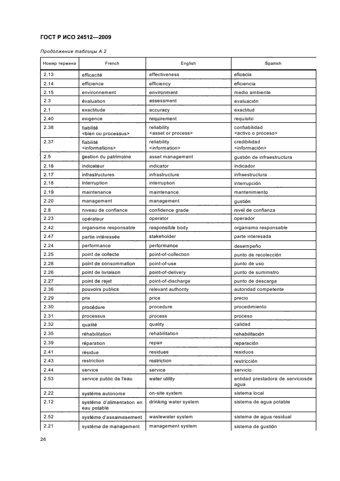 ГОСТ Р ИСО 24512-2009,  32.