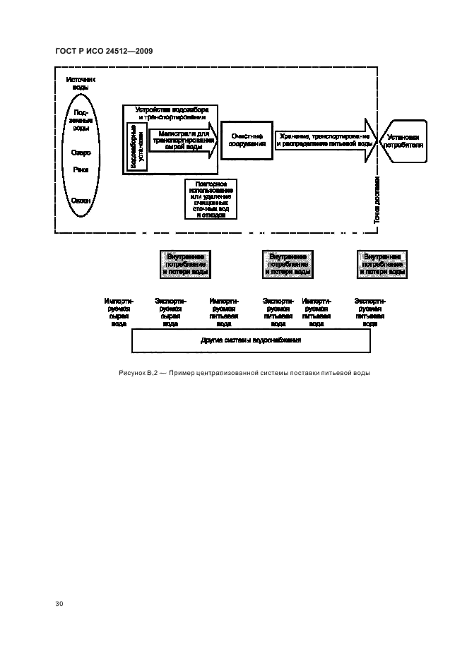 ГОСТ Р ИСО 24512-2009,  36.