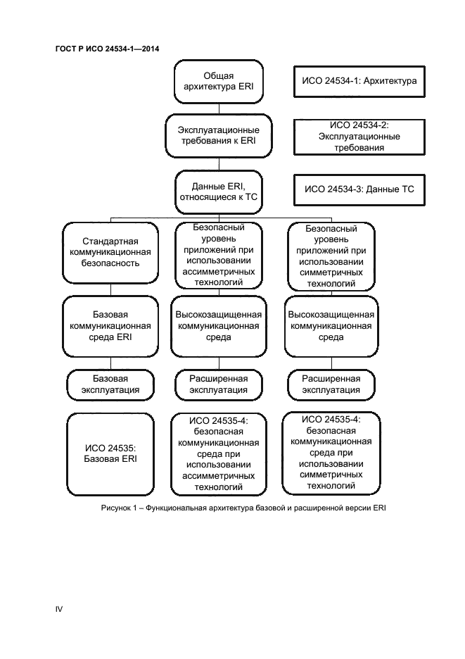 ГОСТ Р ИСО 24534-1-2014,  4.