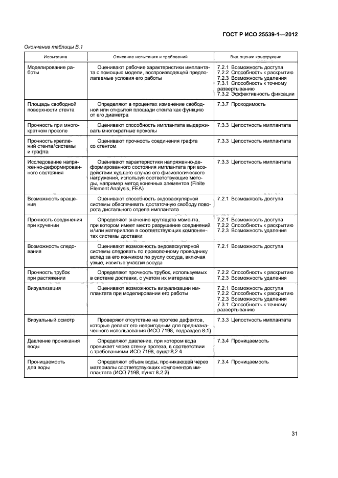 ГОСТ Р ИСО 25539-1-2012,  34.