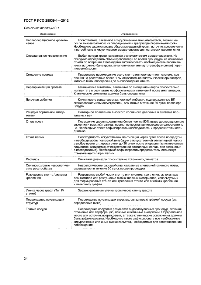 ГОСТ Р ИСО 25539-1-2012,  37.