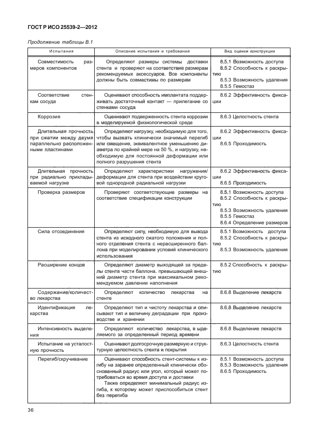 ГОСТ Р ИСО 25539-2-2012,  39.